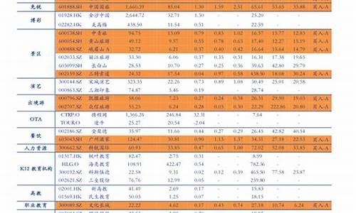 2023年油价表一览表最新_2o21年油