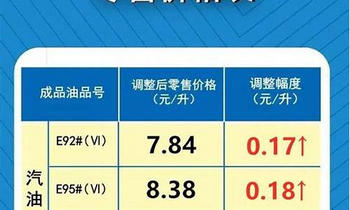 发改委最新油价格_发改委最新油价调整消息今天