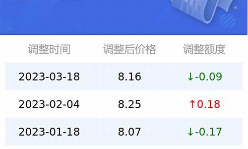 95号汽油价格?_95号汽油油价实时走势