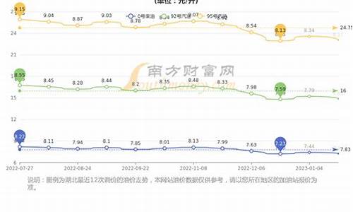 武汉今日油价最新调价表_武汉今日油价最新