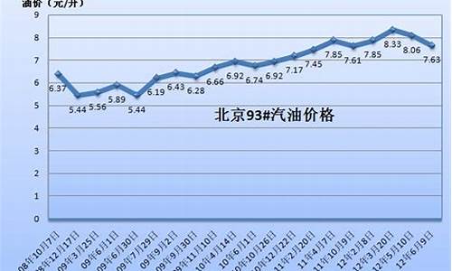 2007年的油价是多少_2007平均油价