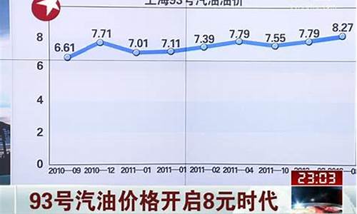 2020燃油税_燃油税93号汽油价格