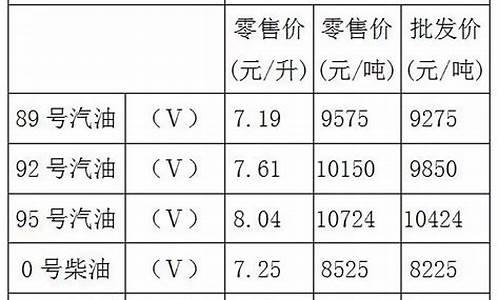 重庆油价92号汽油今天价格表_重庆当前油价92号