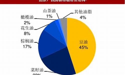 今日大豆油价格最新行情走势_今日大豆油价