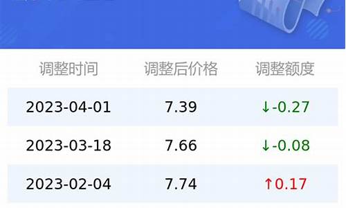 太原汽油价格92号最新_太原92号汽油今日价格