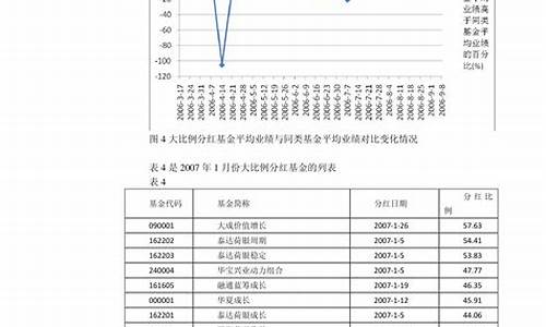 2023年10月油价调整时间表及价格_1