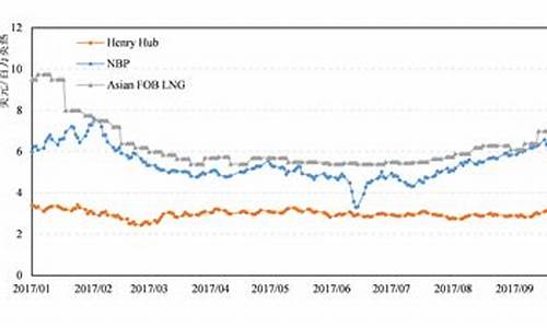 汽油价格最新走势预测最新_汽油价格行情走