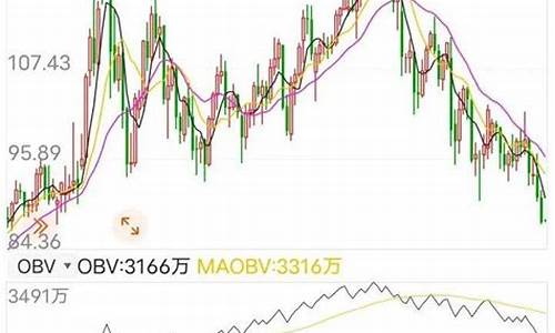 油价连续大跌今年以来最大降幅要来了_油价