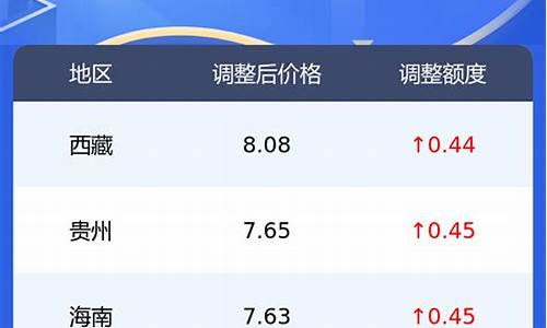 定西今日油价0号柴油最新价格_甘肃省定西市油价