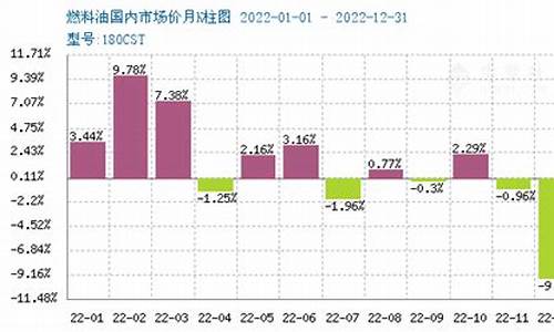 燃料油380报价_180cst燃料油价格