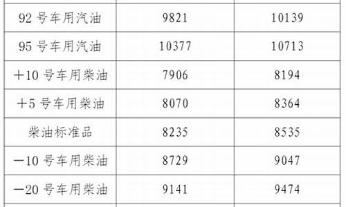 辽宁省92号汽油最新价格_辽宁油价查询92号汽油