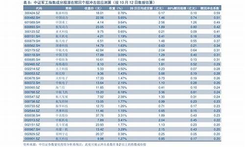 重庆今日油价一览表查询_重庆今日油价一览