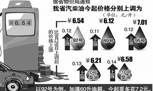 92号汽油价格每升下调多少_92号汽油价