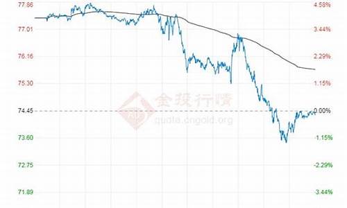 原油价格走势受到压制吗_原油价格下降意味