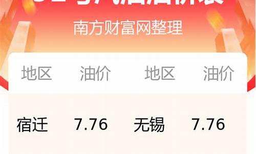 江苏今日油价92号汽油多少钱_江苏油价92今日价格