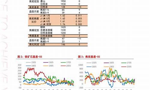 乌鲁木齐油价调整最新消息_乌鲁木齐油价查