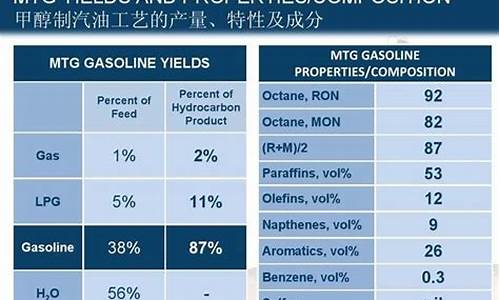 汽油的主要成分的化学式_汽油主要成分的化