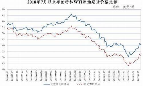 2015 油价_09年元月15号油价