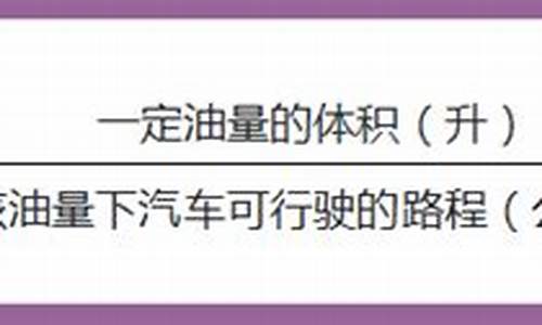 百公里油耗计算公式计算每公里油价_百公里油耗怎么算油价