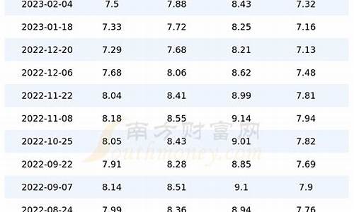 今日四川汽油价格92多少钱一升元_四川最新92汽油价格