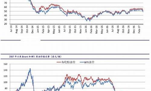 米纳斯原油价格指数_米纳斯是什么意思