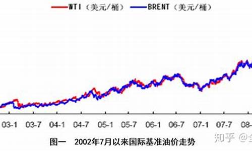 2010石油价格_十年前石油价格