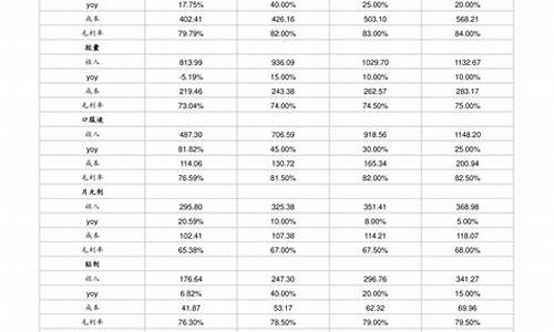 山东汽油价格最新调整最新消息价格_山东汽油价格查询