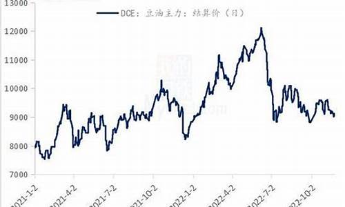 豆油价格最新消息新闻_大豆油价格最新消息