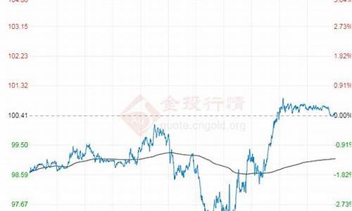 原油价格 东方财富_ny原油价格东方财富