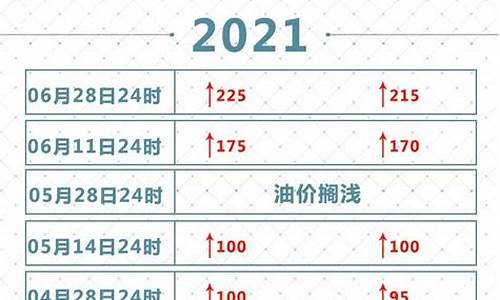 2021年油价格走势_2021年油价表一