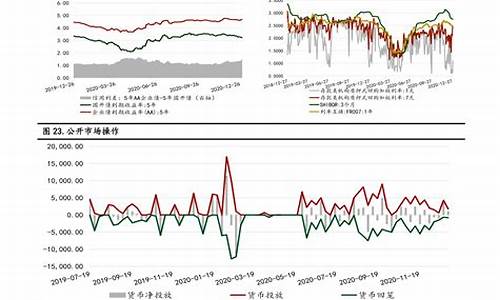 下一个油价调价窗口是什么时候_下一个油价调整的趋势如何变化