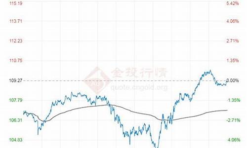 布伦特原油价格_布伦特原油价格实时走势图