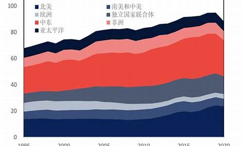 下一轮成品油调价预测_目前油价发展去向