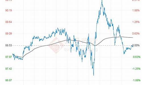 原油价格走势山东日报_原油价格走势山东日