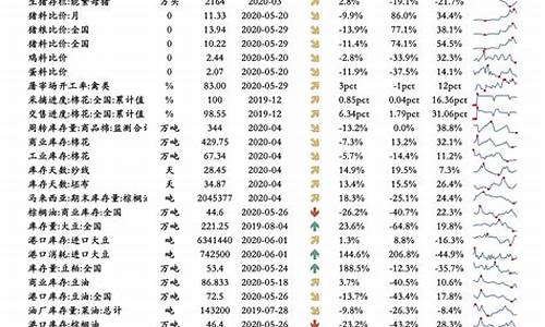 下个油价什么时候调整_2022下个油价调