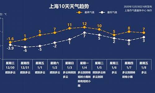 2022年5月份平均油价_2021年5月