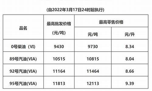 广东省成品油价格表_广东省成品油价格