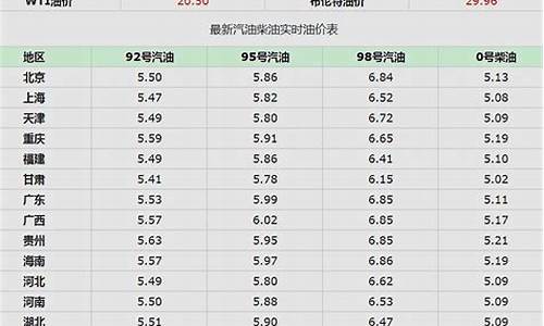 今天成都油价_今天成都油价95号