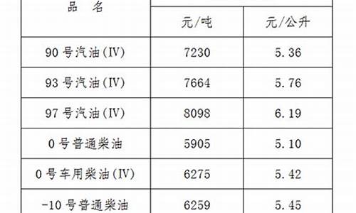 江西92汽油今日油价_江西93汽油价格