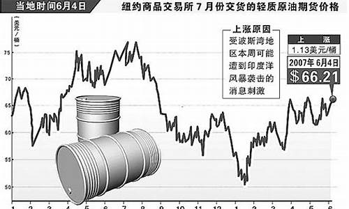 原油价格连续上涨的原因_原油价格连续上涨的原因有哪些