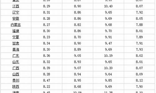 负10号柴油价格多少钱一升_负10号柴油