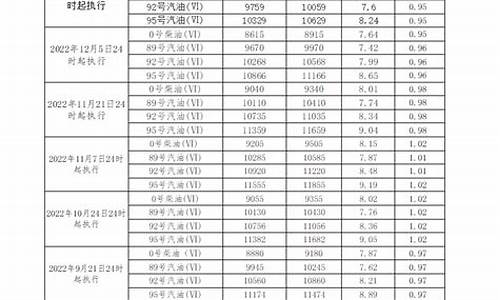 天津市柴油价格查询_天津柴油价格调整最新