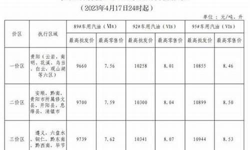 贵州油价92价格是多少_贵州92号油价格