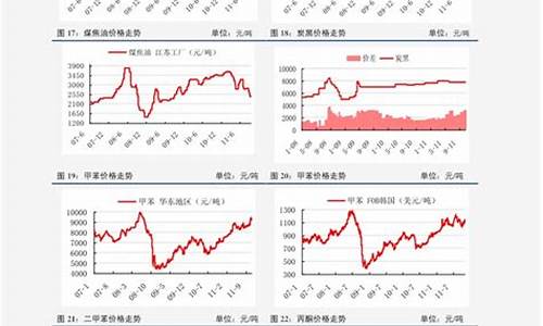 2020年的油价表_2020年油价格一览