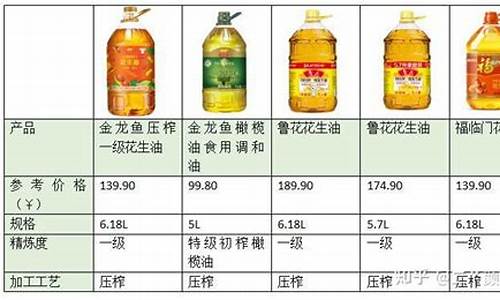 十年前食用油价格_2009食用油价格表