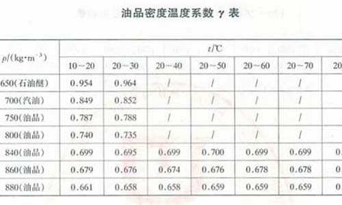 92汽油密度 国标_92号汽油密度标准密