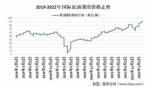 2021原油价格多少钱一吨_原油价格多少钱一吨2023年