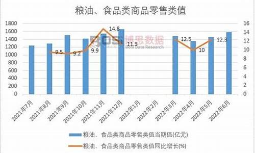 2012粮食价格_2013年粮油价格