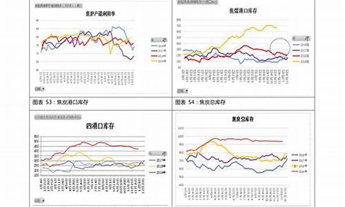 92汽油价格走势查询2022_92汽油价