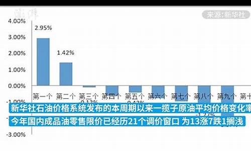 成品油调价机制改革_成品油价格联动机制